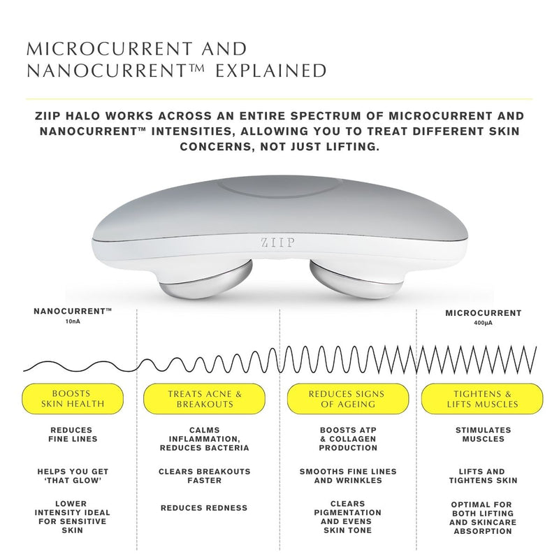 Microcurrent Facial Device | ZIIP HALO – ZIIP AU